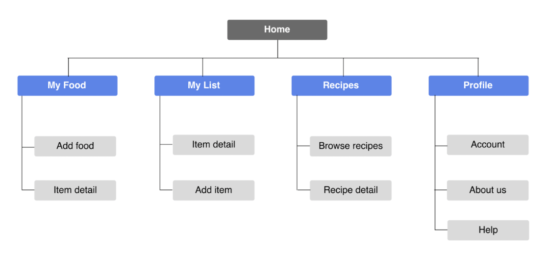 Sitemap